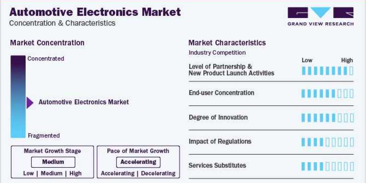 Automotive Electronics Market Trends, Estimates, High Demand by 2030